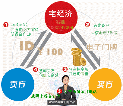 �绰��������